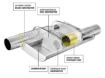 Kuva: Magnaflow väliastia 2,5" - 13256 - Multi-Chamber