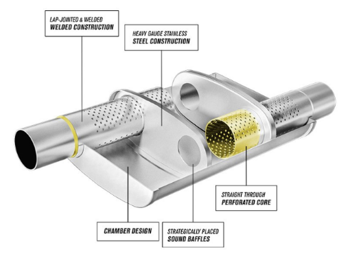 Kuva: Magnaflow väliastia 2,5" - 13256 - Multi-Chamber