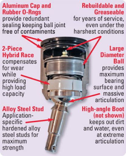 Kuva: SPC Performance Weld - In 9.5 Degree Taper Ball Joint