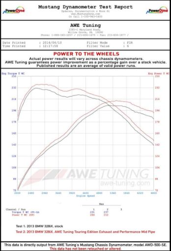 Kuva: AWE Tuning BMW F3X N20N26 328i428i Touring Edition Exhaust Quad Outlet - 80mm Diamond Black Tips